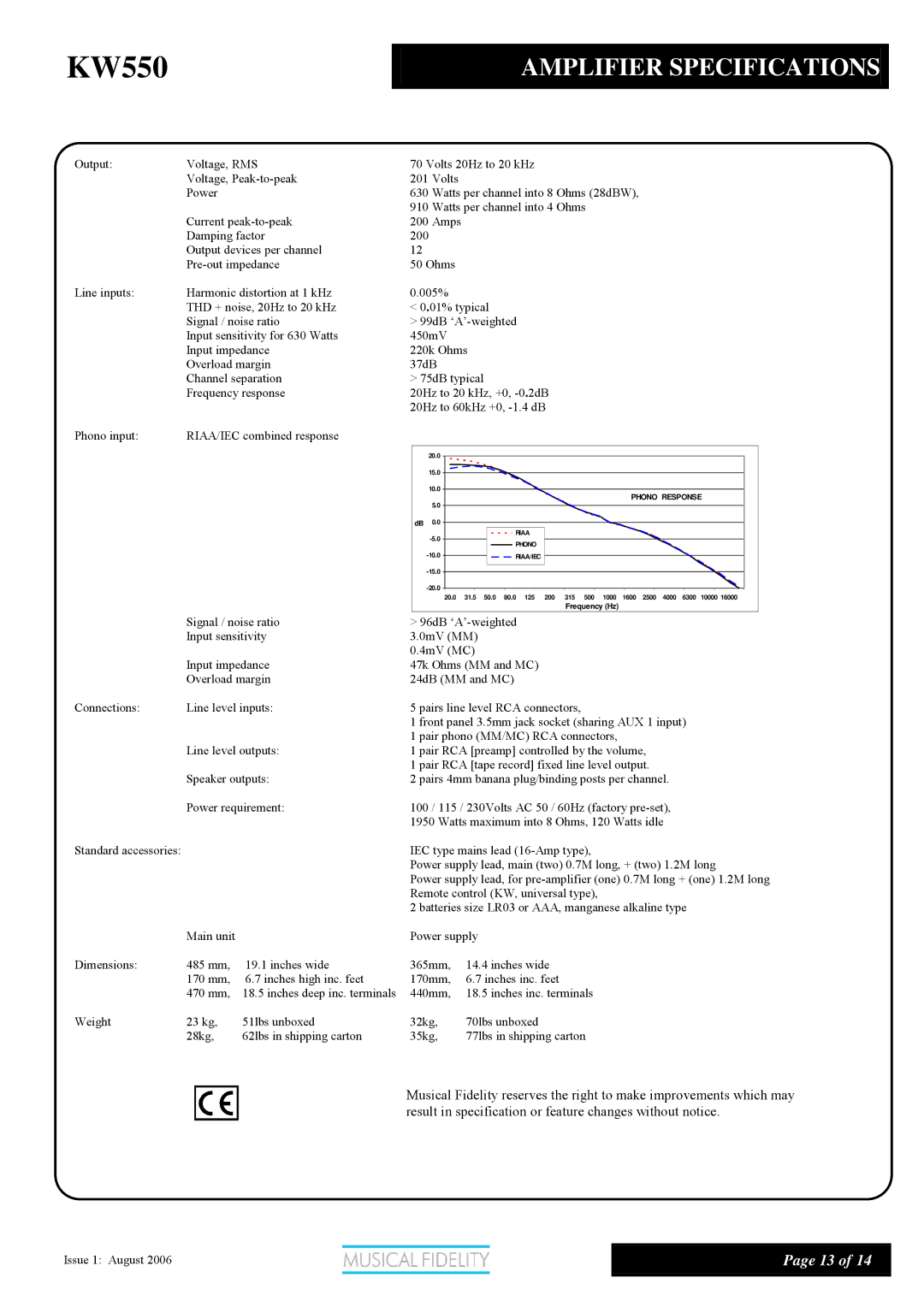 Musical Fidelity KW550 manual Amplifier Specifications, Phono Response 