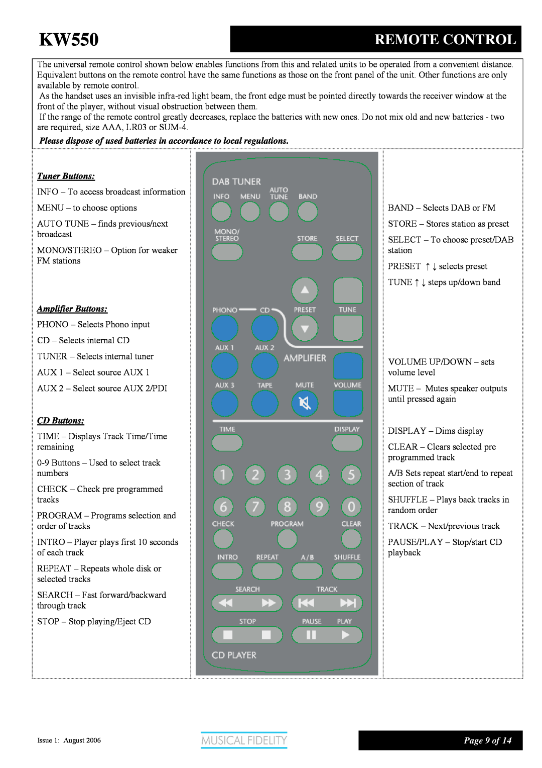 Musical Fidelity KW550 manual Remote Control, Tuner Buttons, Amplifier Buttons, CD Buttons, Page 9 of 