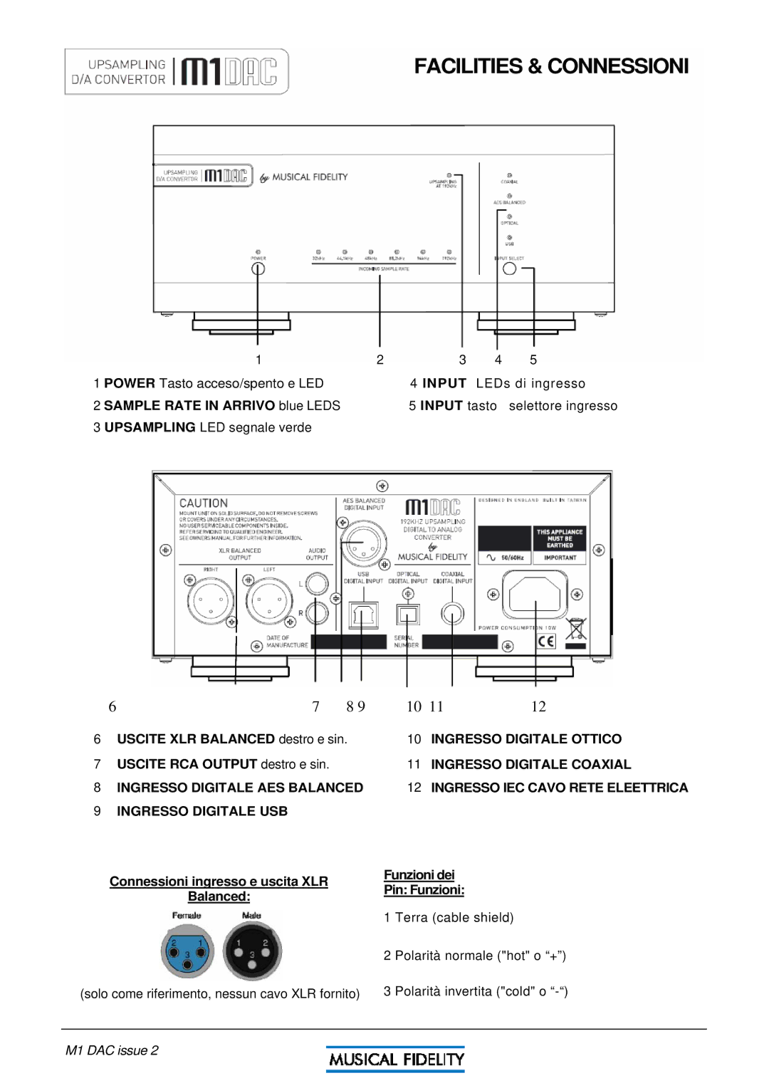 Musical Fidelity M1 DAC manual Facilities & Connessioni 