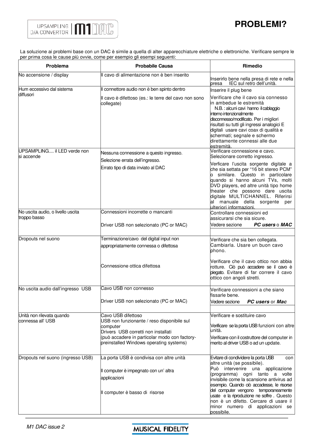 Musical Fidelity M1 DAC manual Problemi?, Problema Probabile Causa Rimedio 
