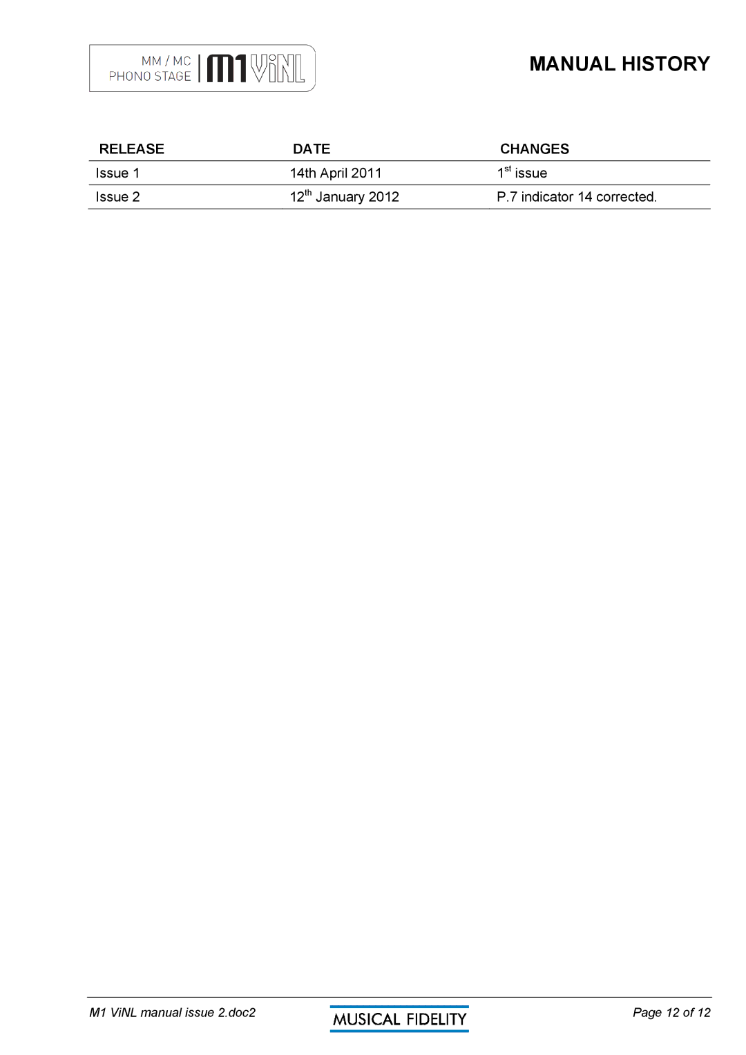 Musical Fidelity M1 VINL manual Manual History 