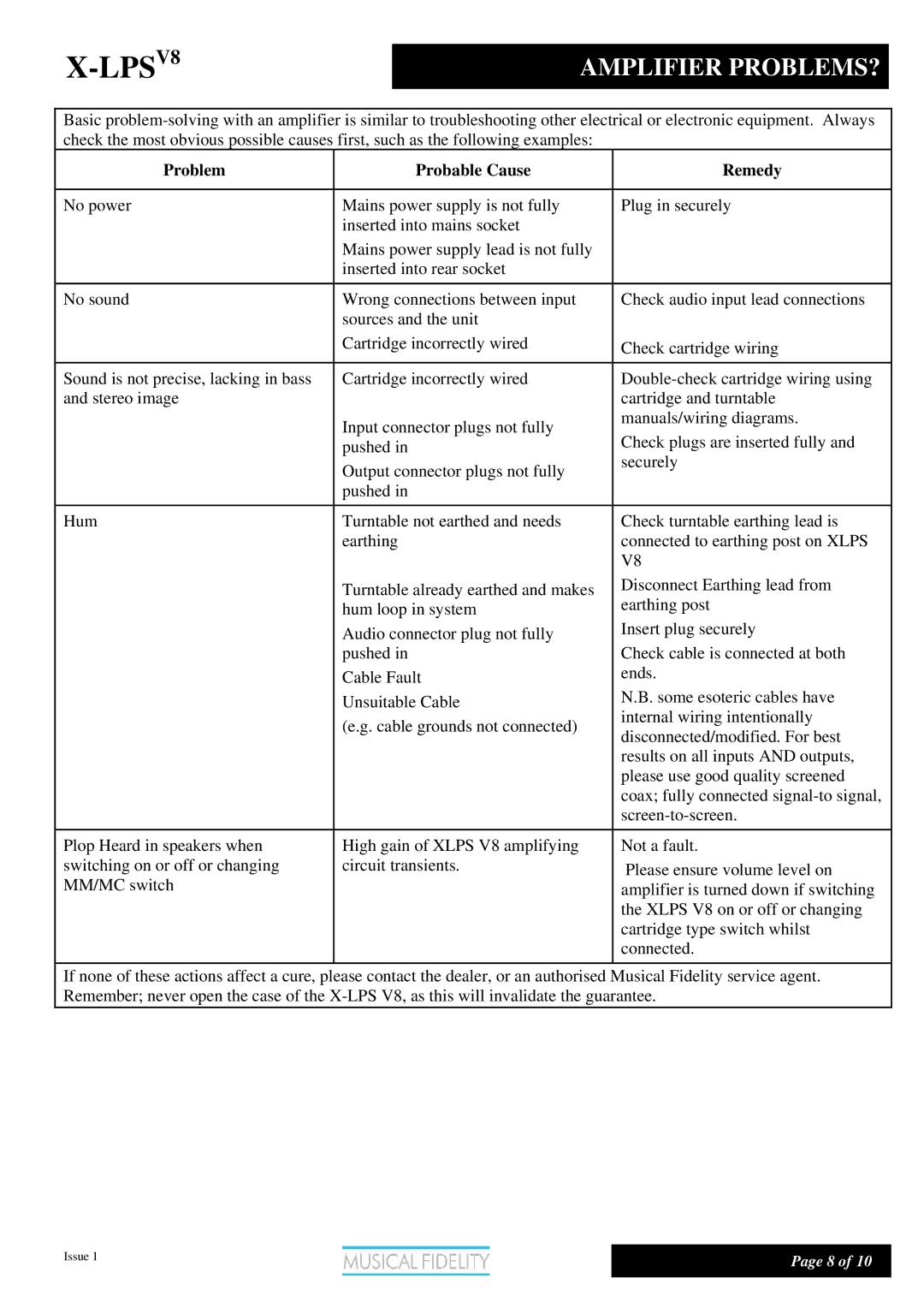 Musical Fidelity X-LPSV8 manual LPSV8AMPLIFIER PROBLEMS?, Problem Probable Cause Remedy 