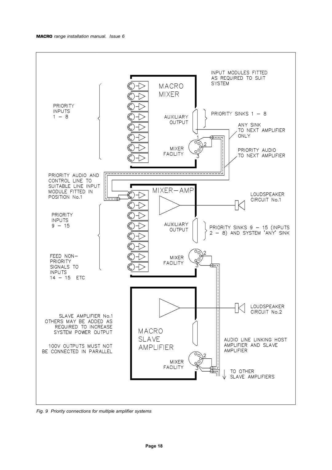 Mustang M/8M, M2508/D, M100/SD, M1008/D, M250/SD manual Priority connections for multiple amplifier systems 