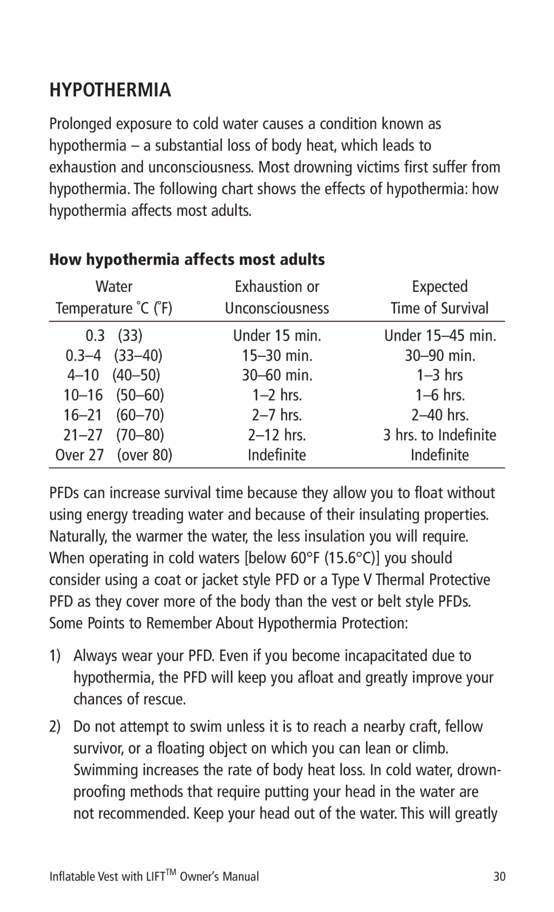 Mustang Survival MD0450 22 manual Hypothermia, How hypothermia affects most adults 