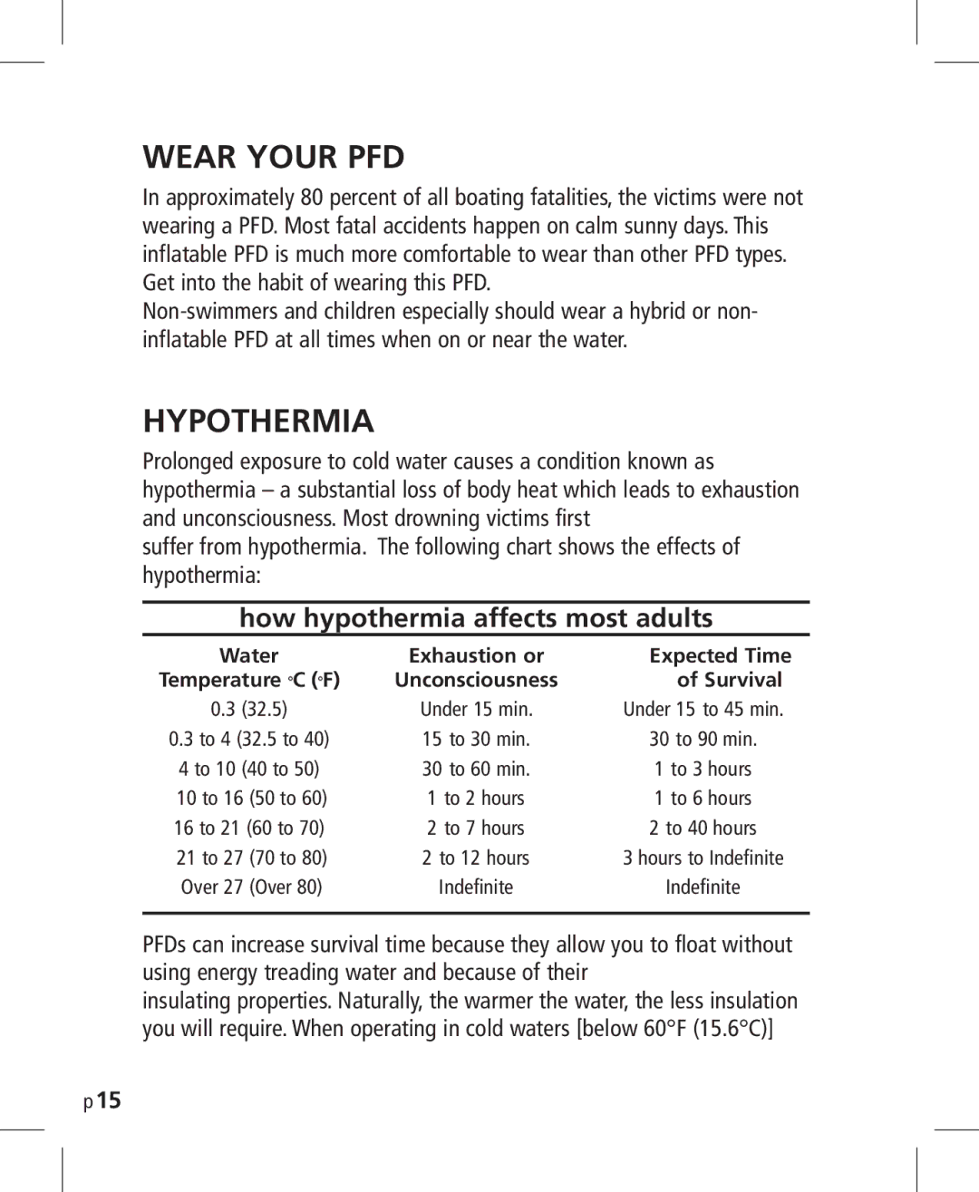 Mustang Survival MD3025NV manual Wear Your PFD, Hypothermia 