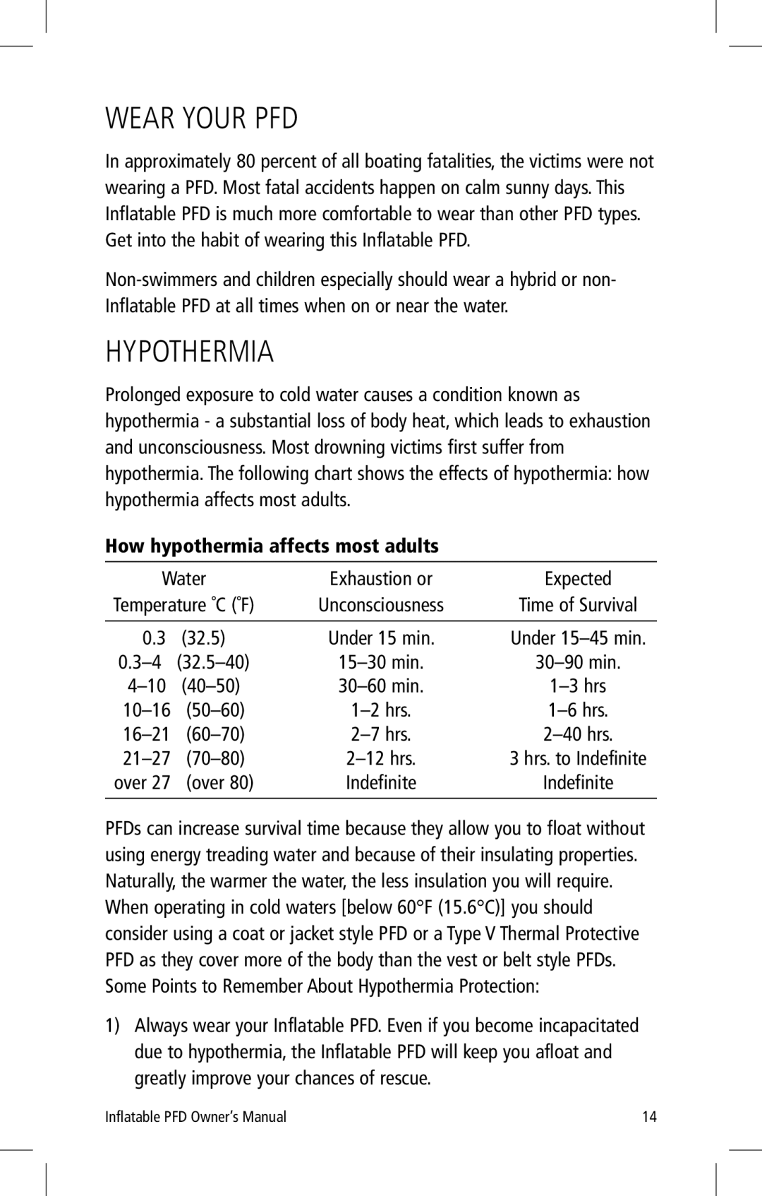 Mustang Survival MD3075 manual Wear Your PFD, Hypothermia, How hypothermia affects most adults 