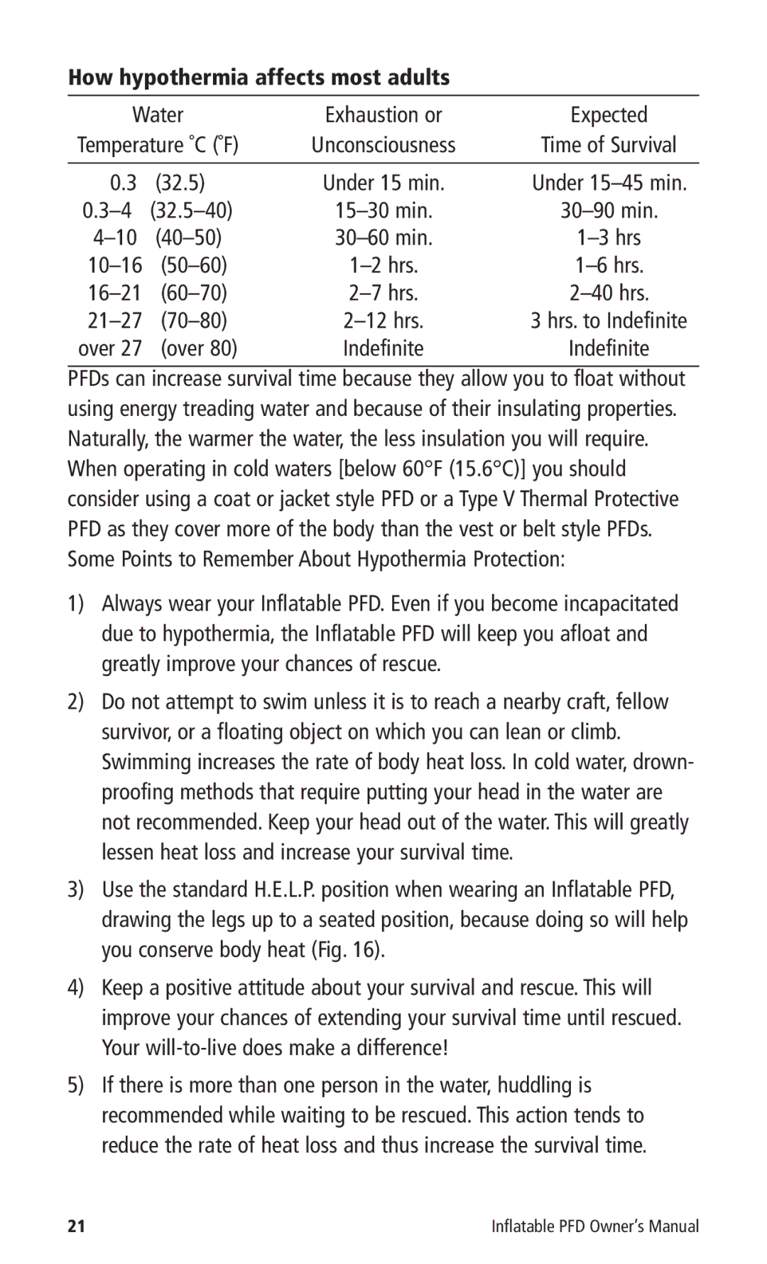 Mustang Survival MD3085, MD3087 manual How hypothermia affects most adults, Over 