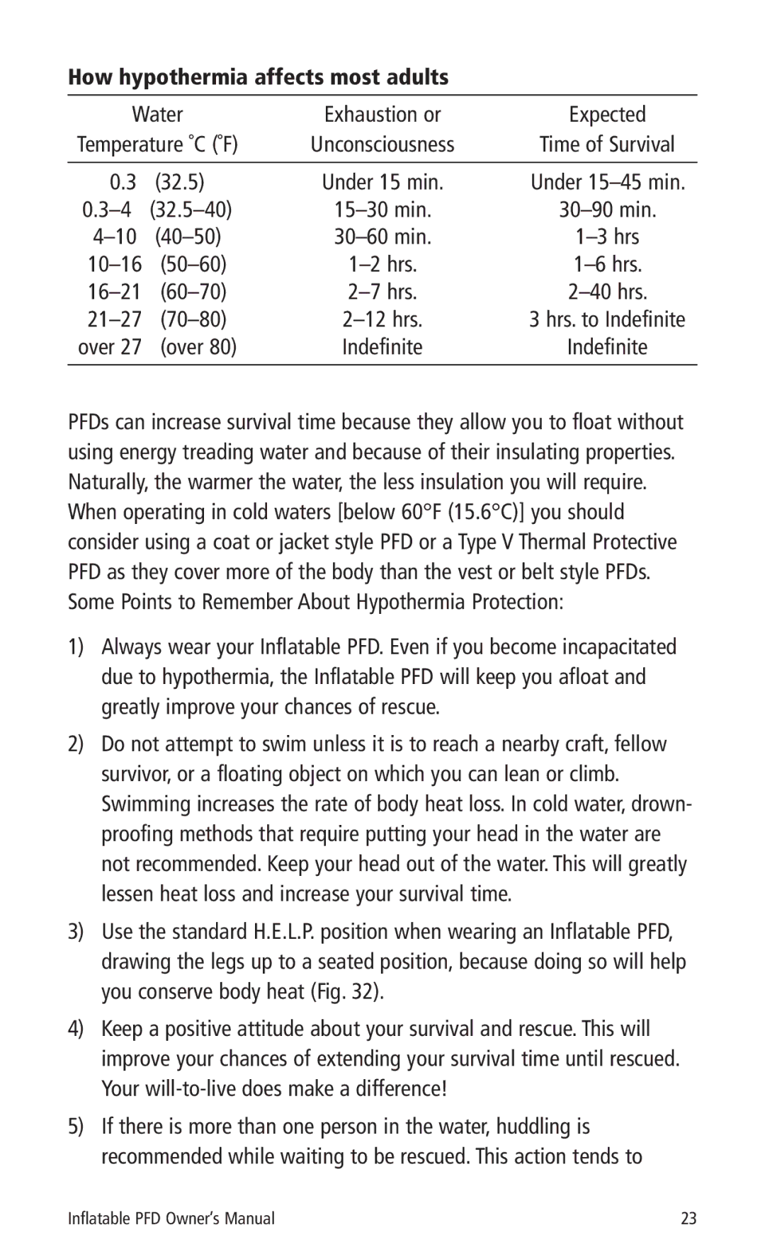 Mustang Survival MD3183, MD3184 manual How hypothermia affects most adults 