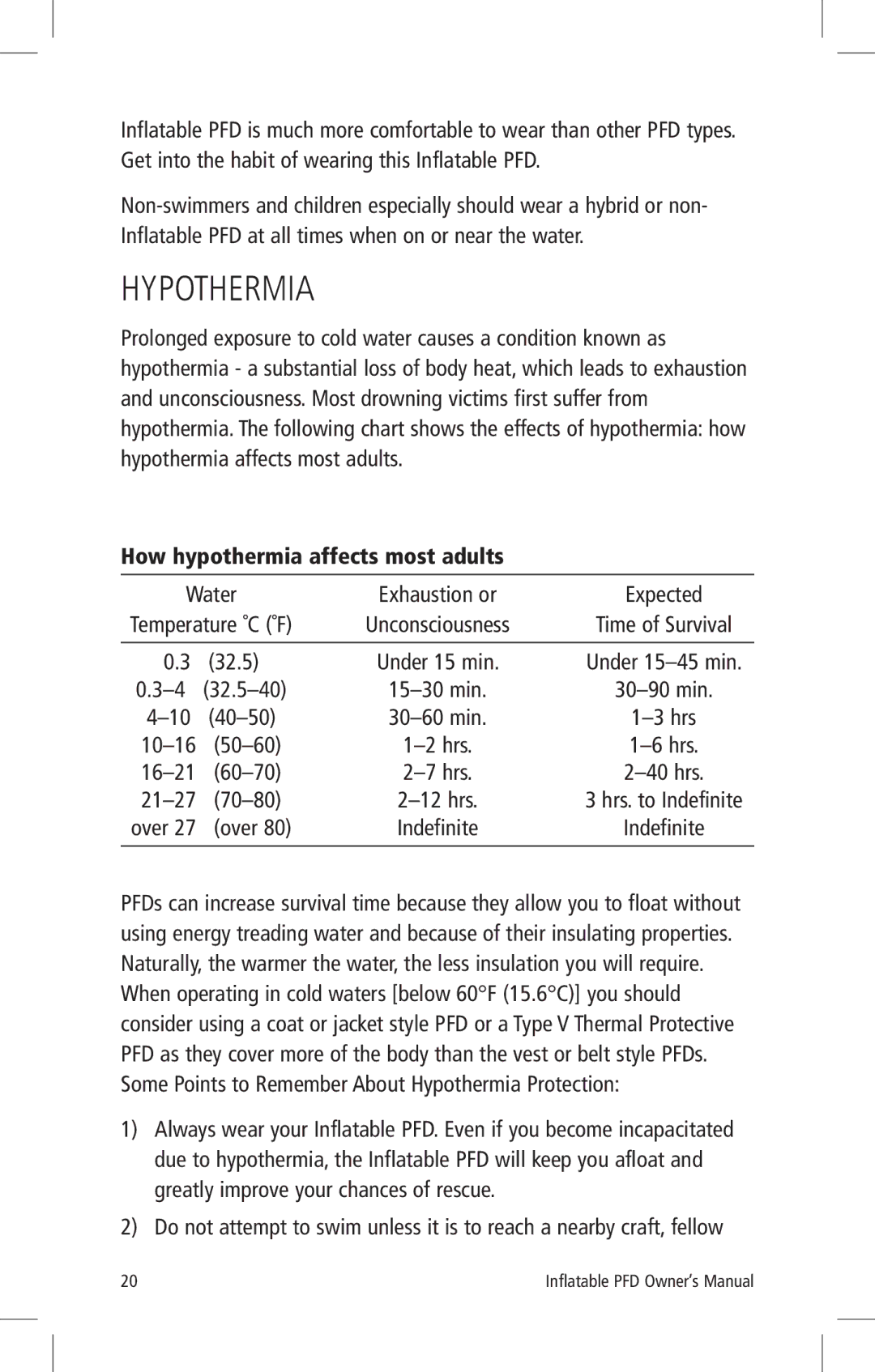 Mustang Survival MD3184, MD3183 manual Hypothermia, How hypothermia affects most adults 