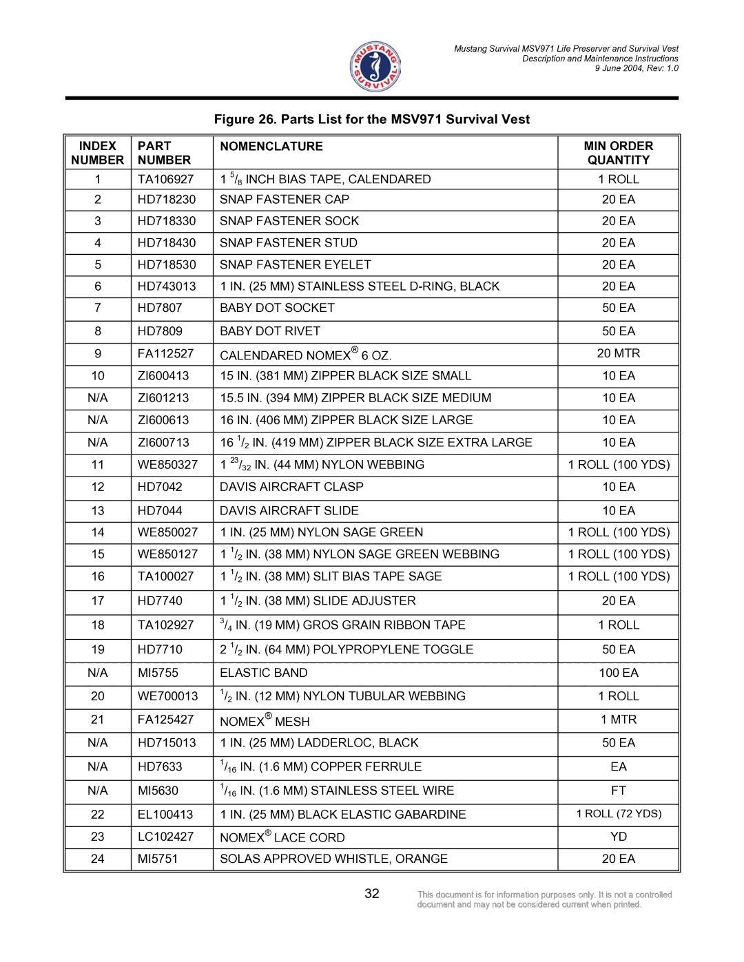 Mustang Survival manual Parts List for the MSV971 Survival Vest 