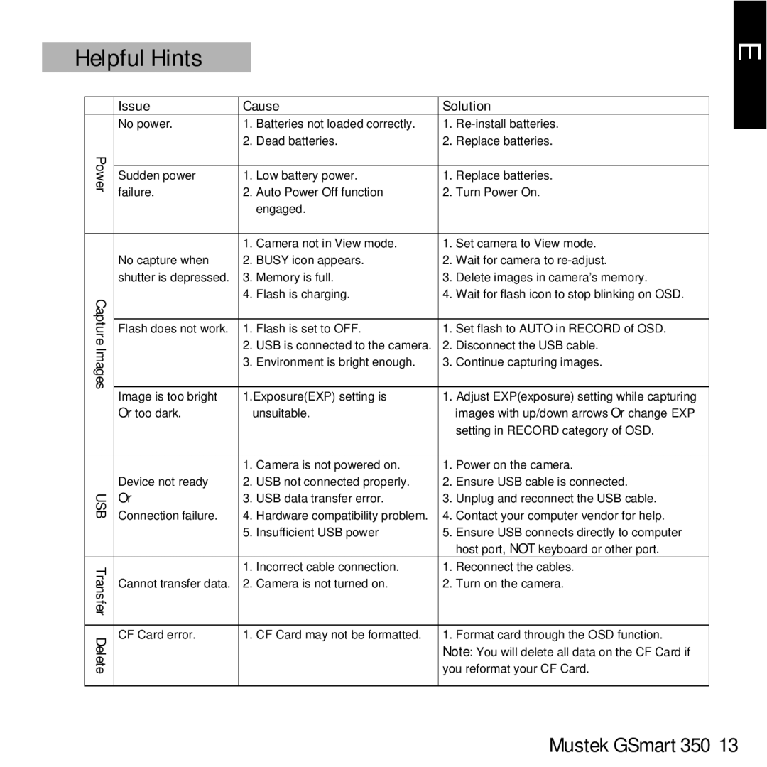 Mustek GSmart 350 manual Helpful Hints, Issue Cause Solution 