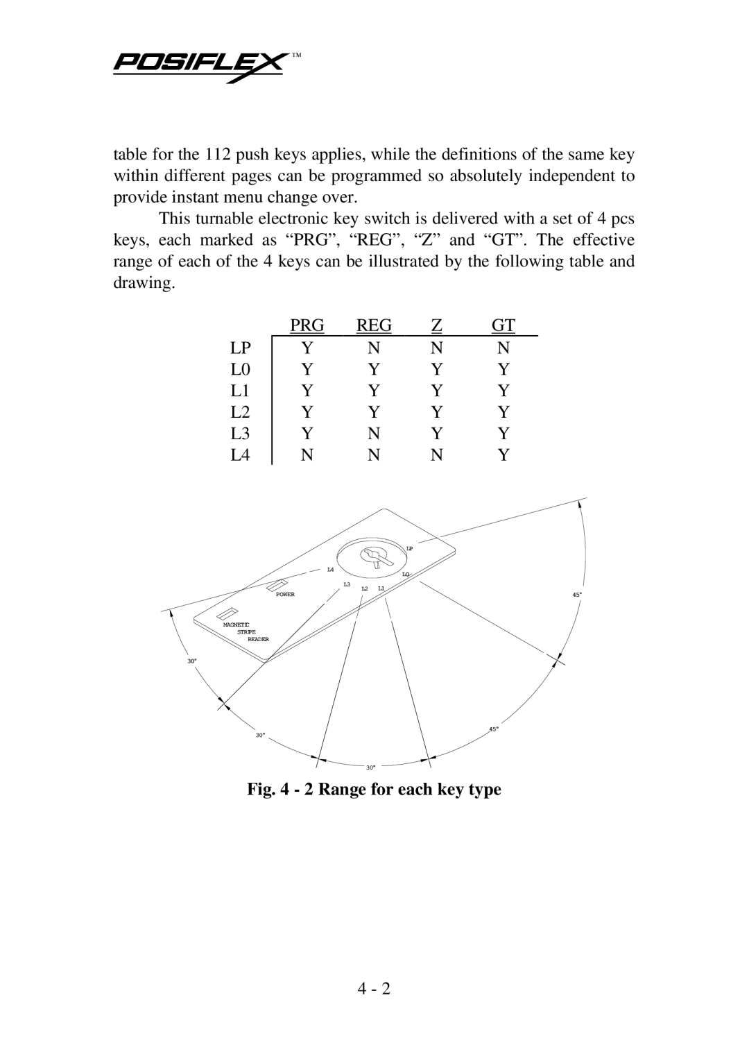 Mustek KB3100 user manual Range for each key type 