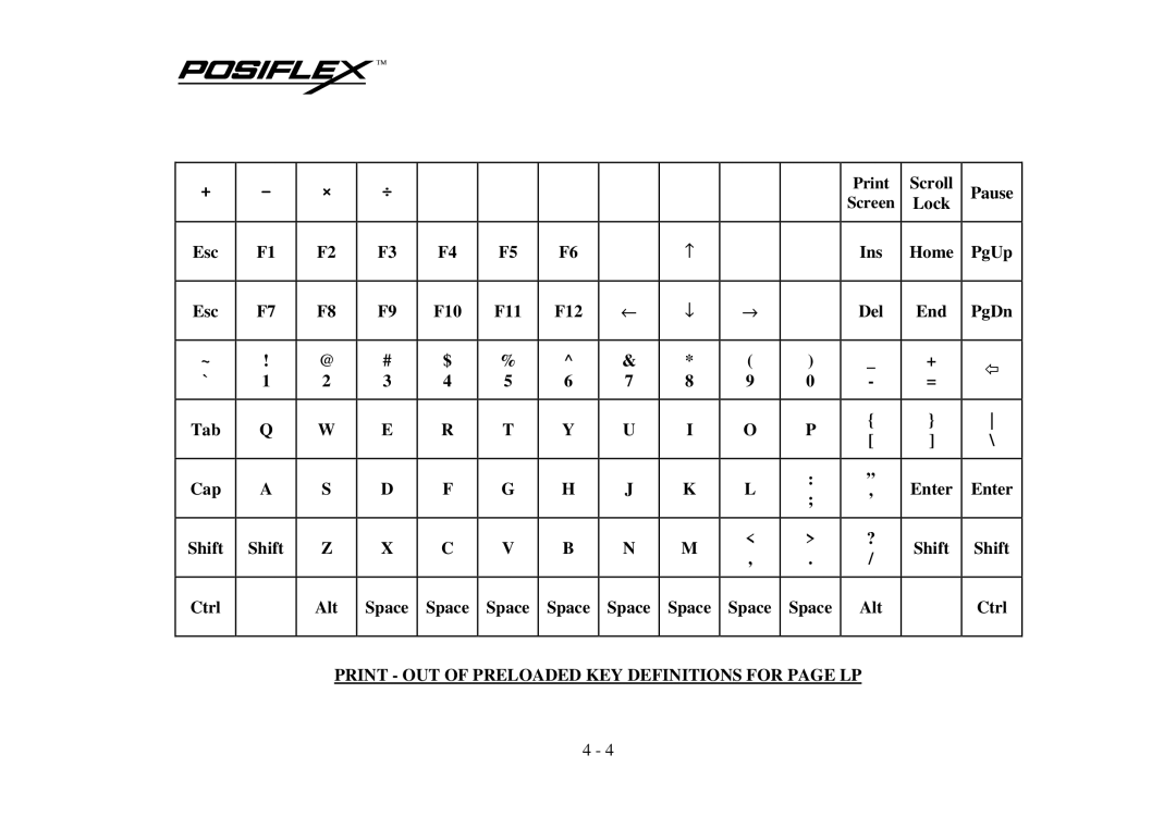 Mustek KB3100 user manual Print OUT of Preloaded KEY Definitions for page LP 