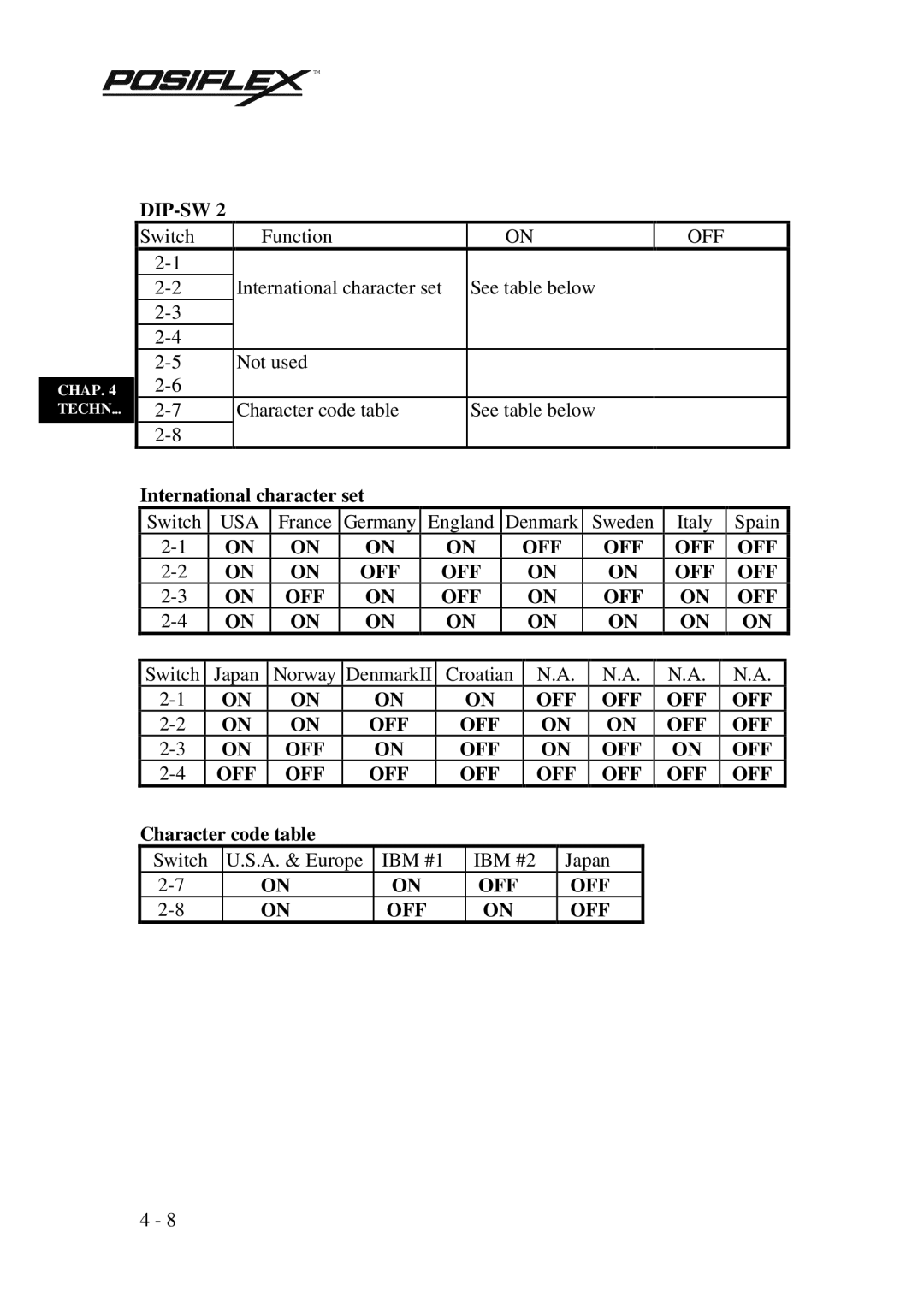 Mustek PP3000 manual Dip-Sw 