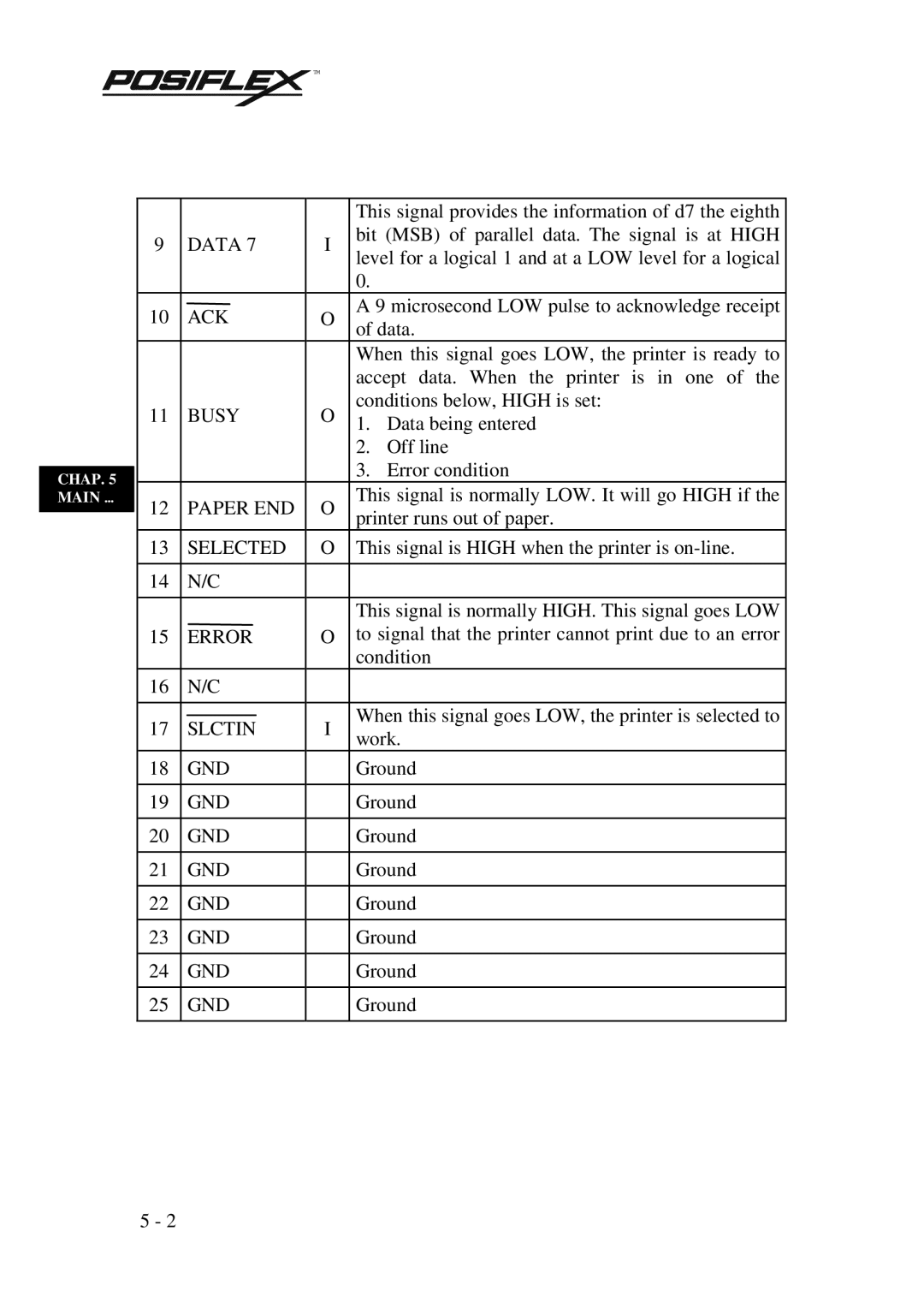 Mustek PP3000 manual Busy 