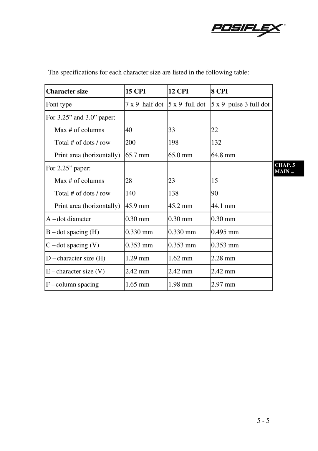 Mustek PP3000 manual Character size 15 CPI 12 CPI, Cpi 