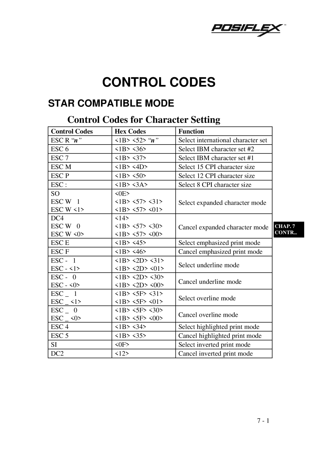 Mustek PP3000 manual Star Compatible Mode, Control Codes for Character Setting, Control Codes Hex Codes Function 