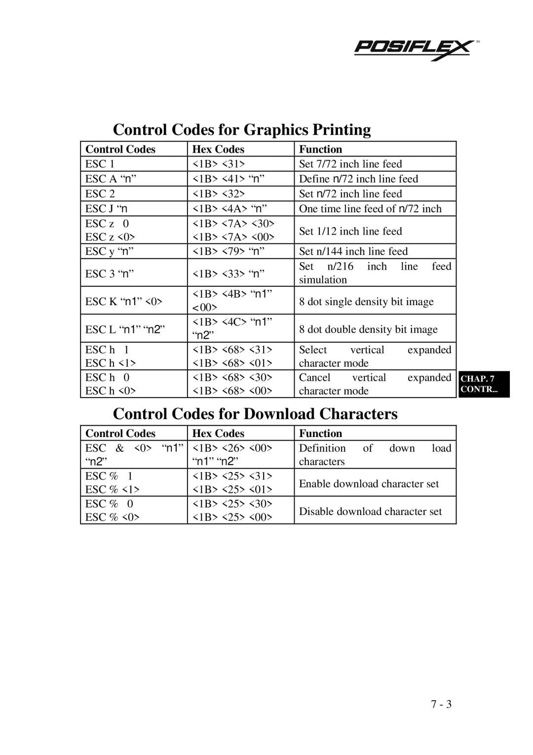 Mustek PP3000 manual Control Codes for Graphics Printing, Control Codes for Download Characters 