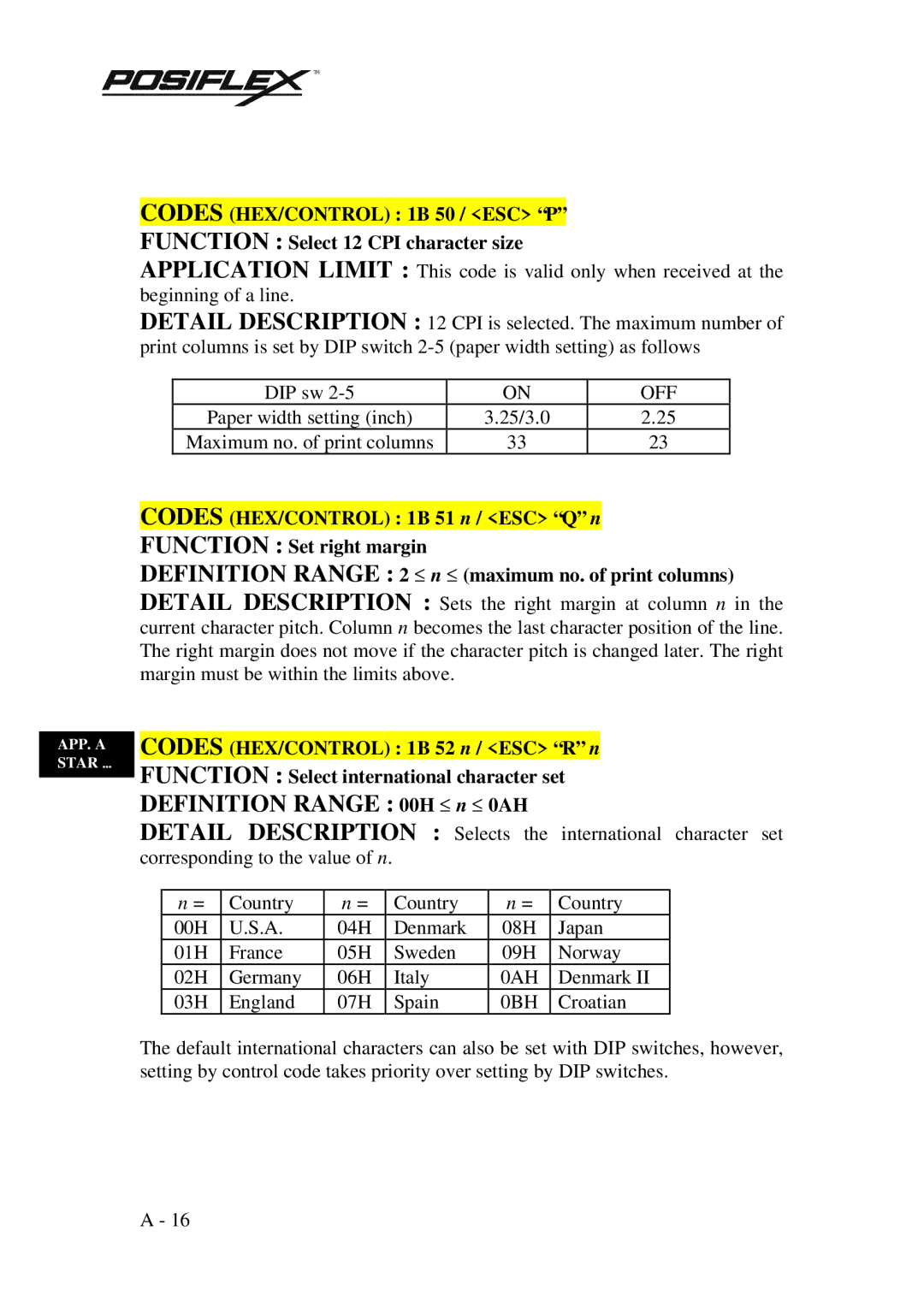 Mustek PP3000 manual Definition Range 00H ≤ n ≤ 0AH, Codes HEX/CONTROL 1B 50 / ESC P, Function Select 12 CPI character size 