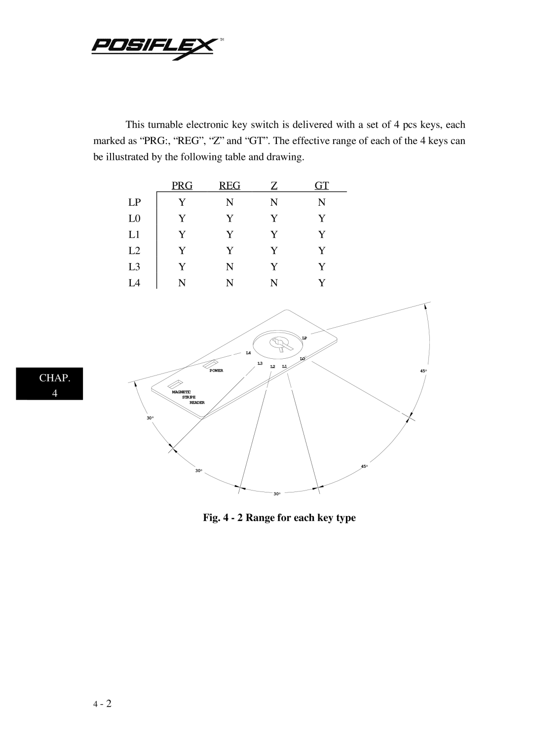 Mustek TM KB3100 user manual Range for each key type 