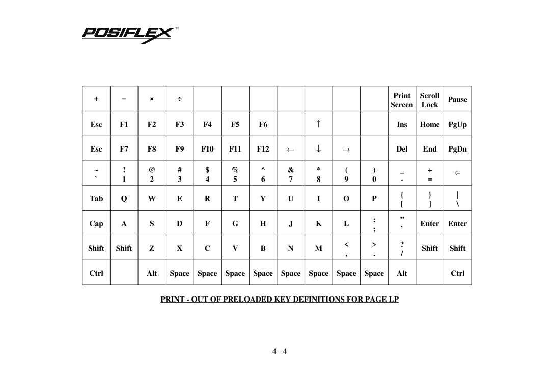 Mustek TM KB3100 user manual Print OUT of Preloaded KEY Definitions for page LP 