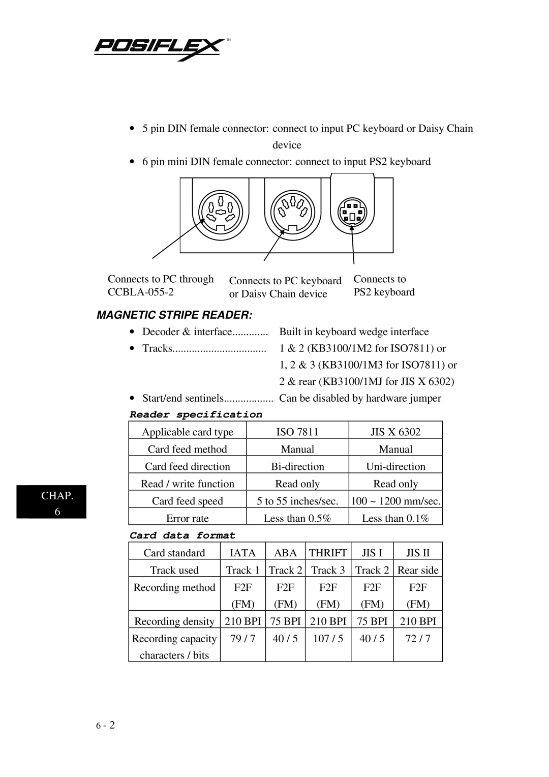 Mustek TM KB3100 user manual Reader specification 