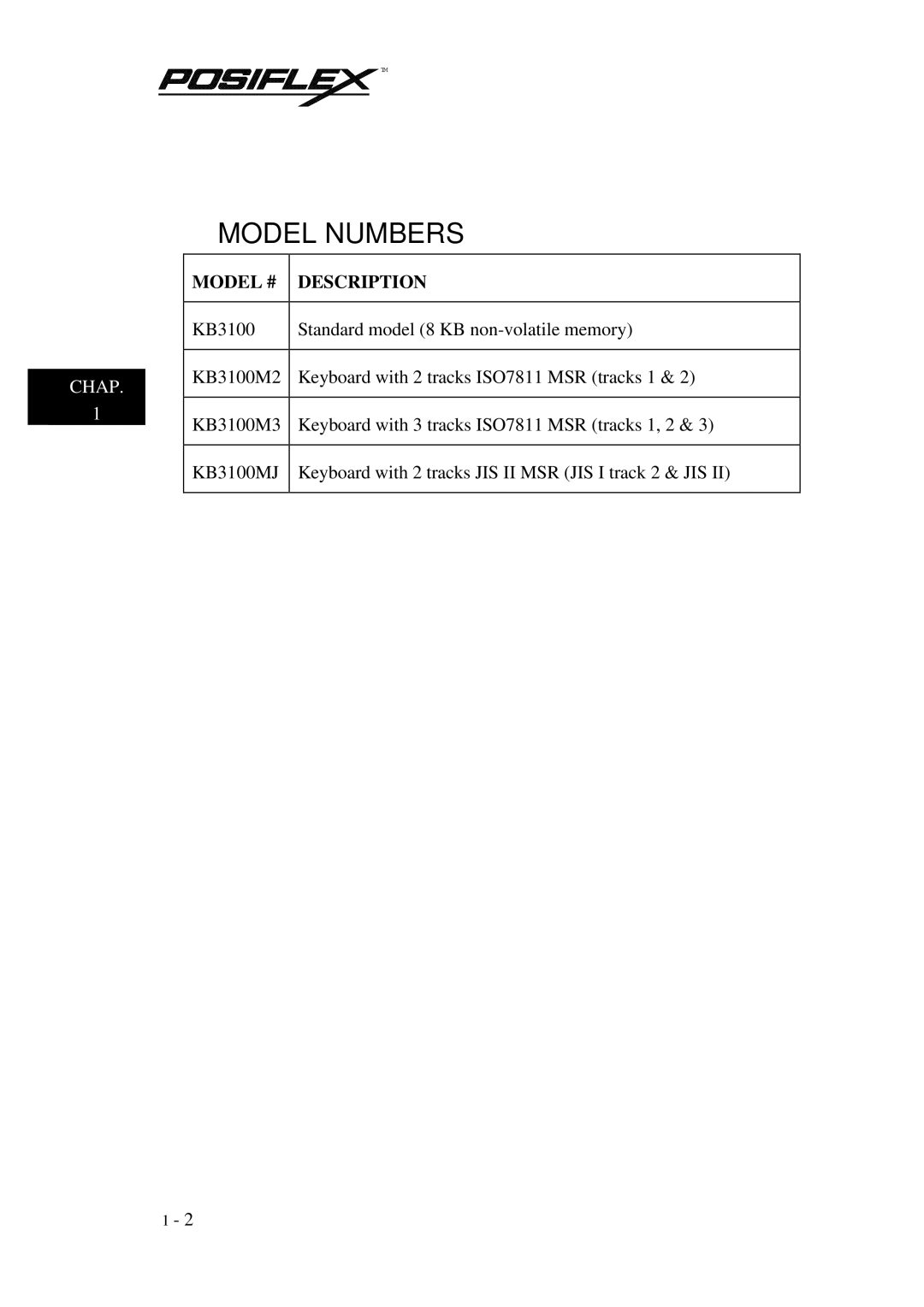 Mustek TM KB3100 user manual Model Numbers, Model # Description 