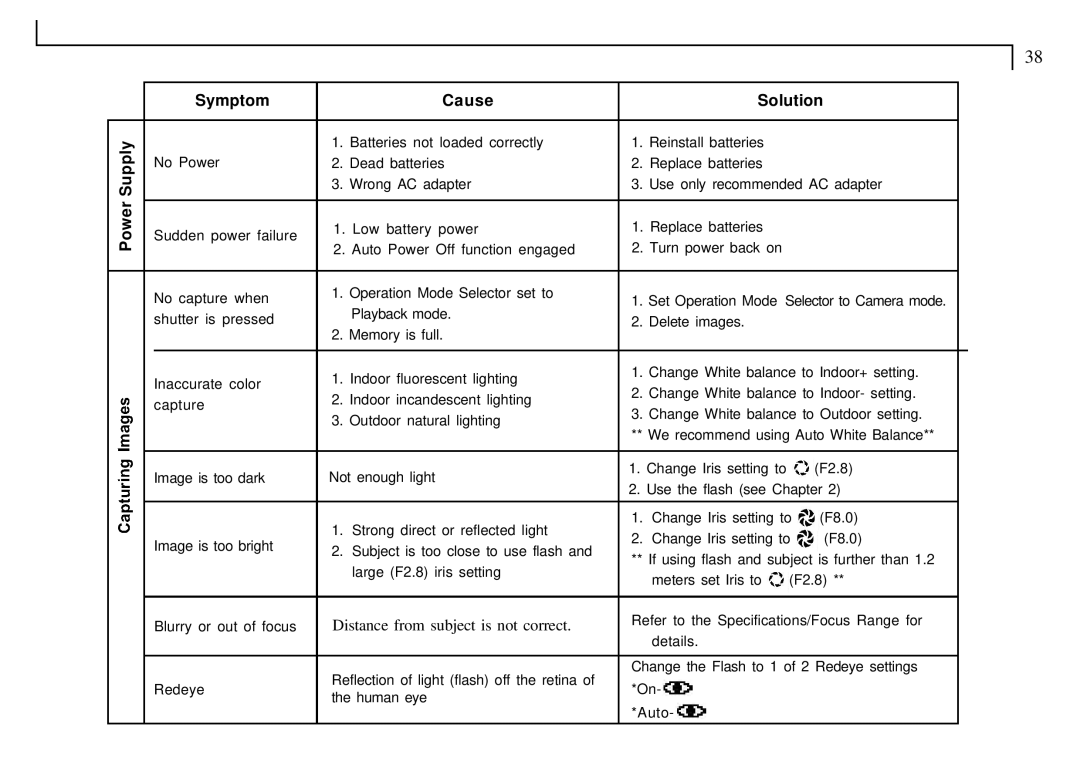 Mustek VDC-300 user manual Power Supply Symptom Cause Solution 