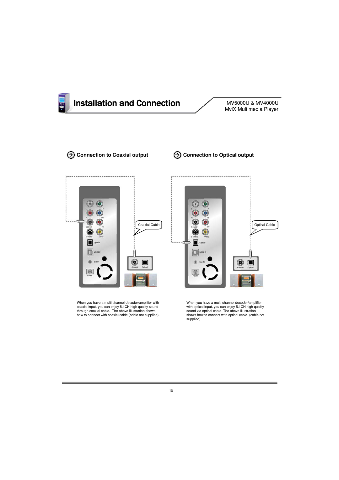 Mvix MV4000U, MV-5000U, MV5000U, MV-4000U user manual Connection to Coaxial output Connection to Optical output 