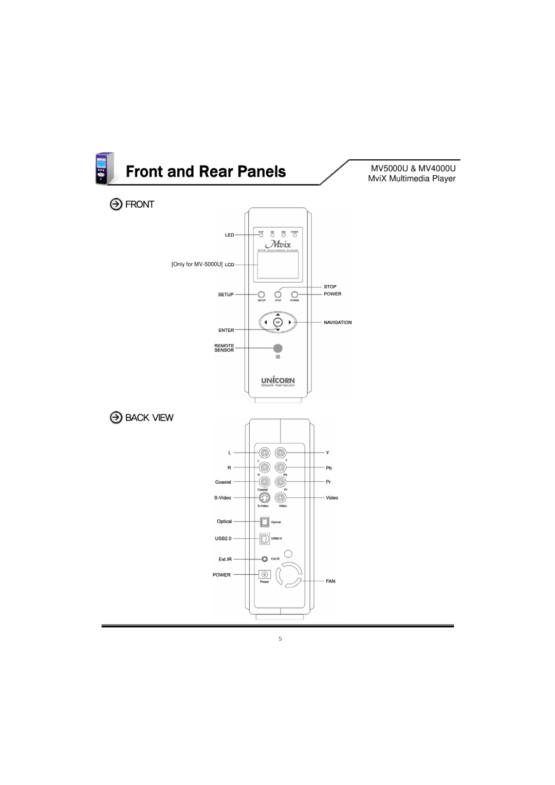 Mvix MV5000U, MV-5000U, MV-4000U, MV4000U user manual Front and Rear Panels 