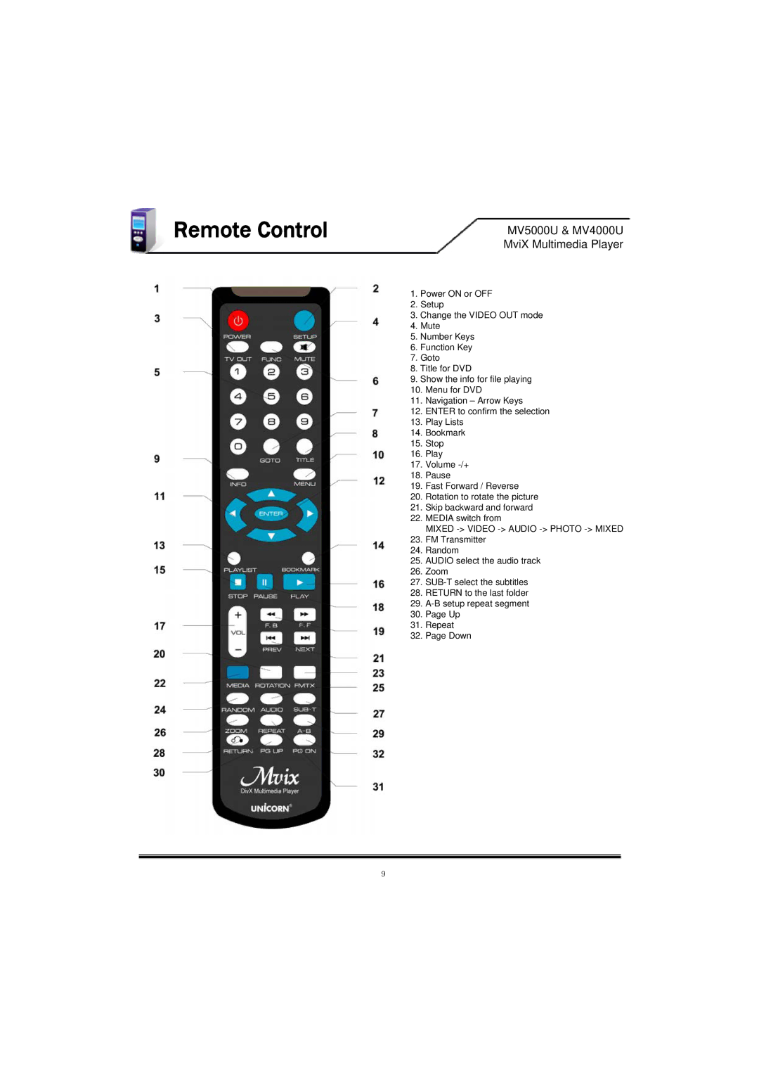 Mvix MV5000U, MV-5000U, MV-4000U, MV4000U user manual Remote Control, Mixed Video Audio Photo Mixed 