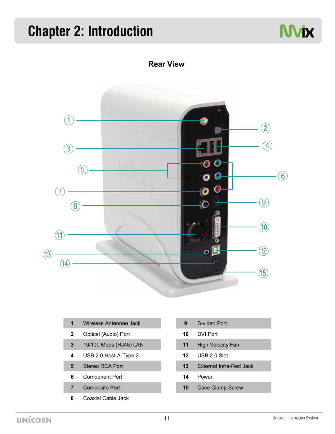 Mvix MX-760HD manual Rear View 