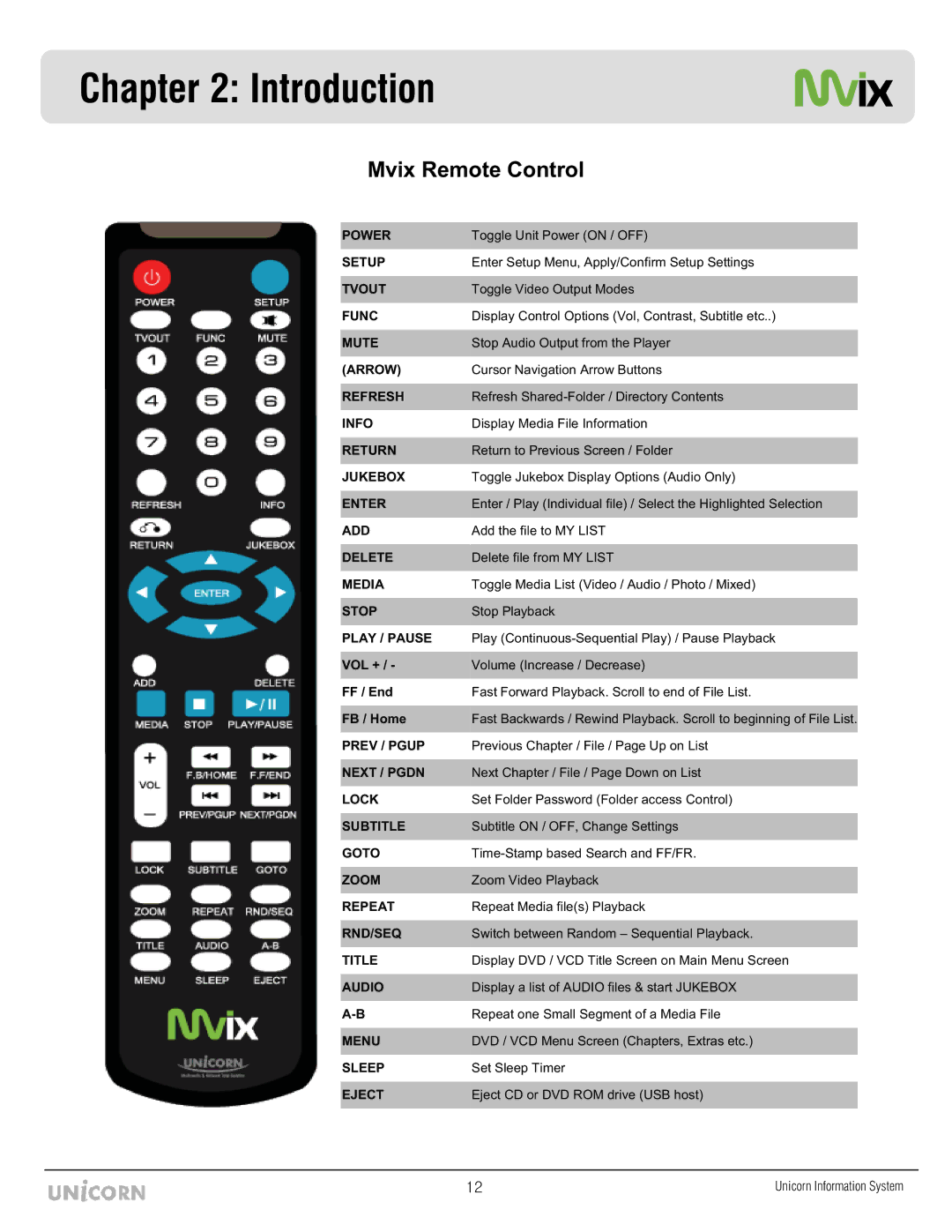 Mvix MX-760HD manual Mvix Remote Control, Play / Pause 