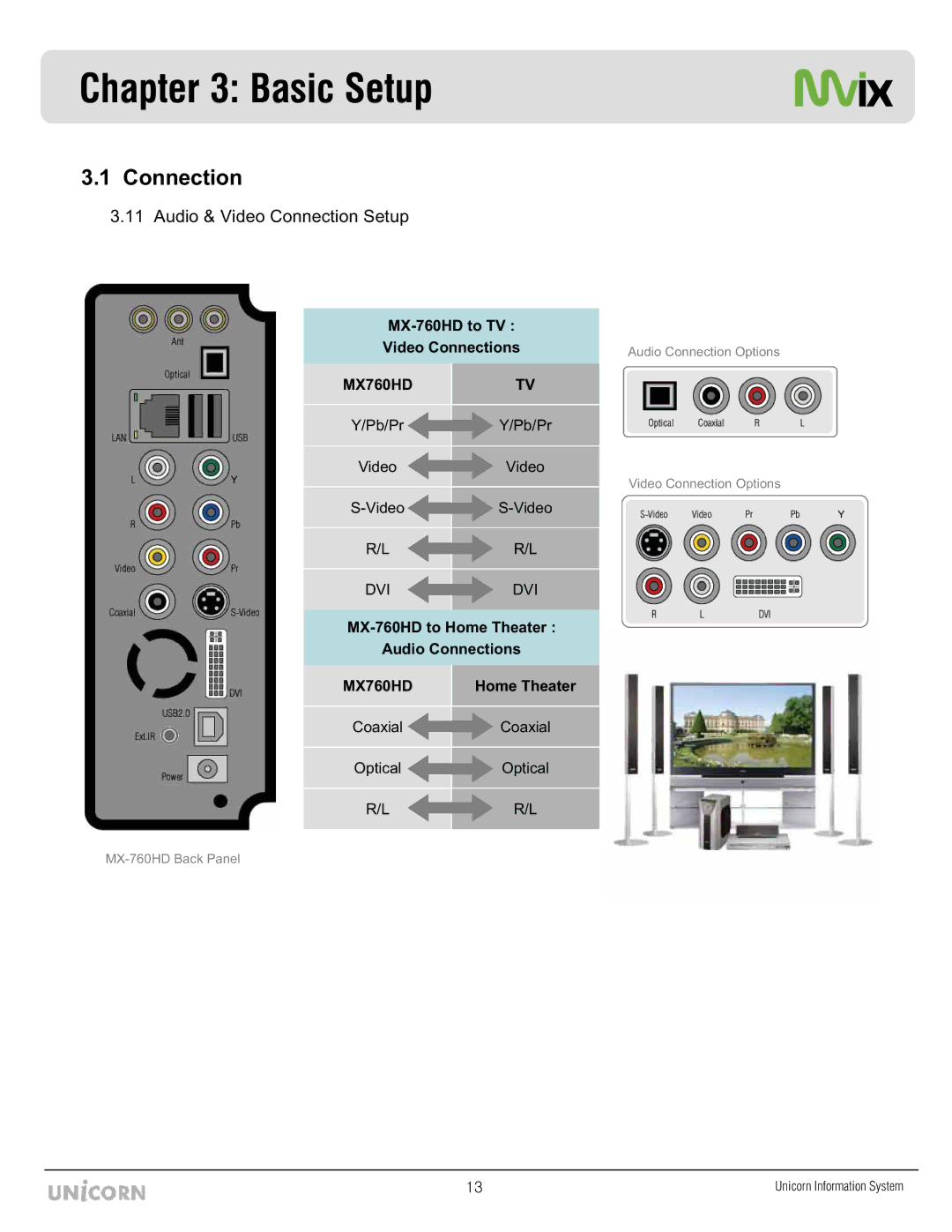 Mvix MX-760HD manual Basic Setup, Connection 