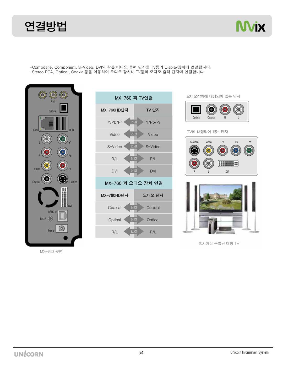 Mvix MX-760HD manual ᩑđႊჶ 