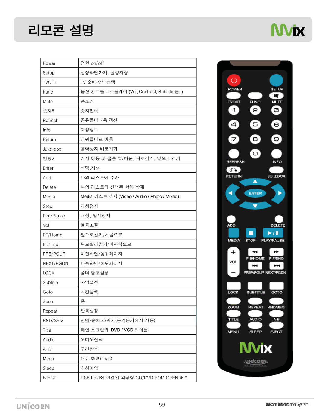 Mvix MX-760HD manual ༉ ᖅ 