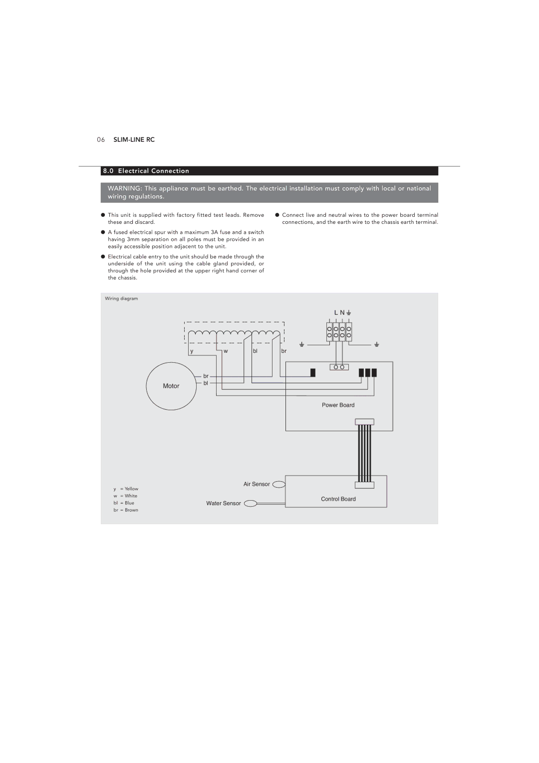 Myson 1370064 manual Electrical Connection 