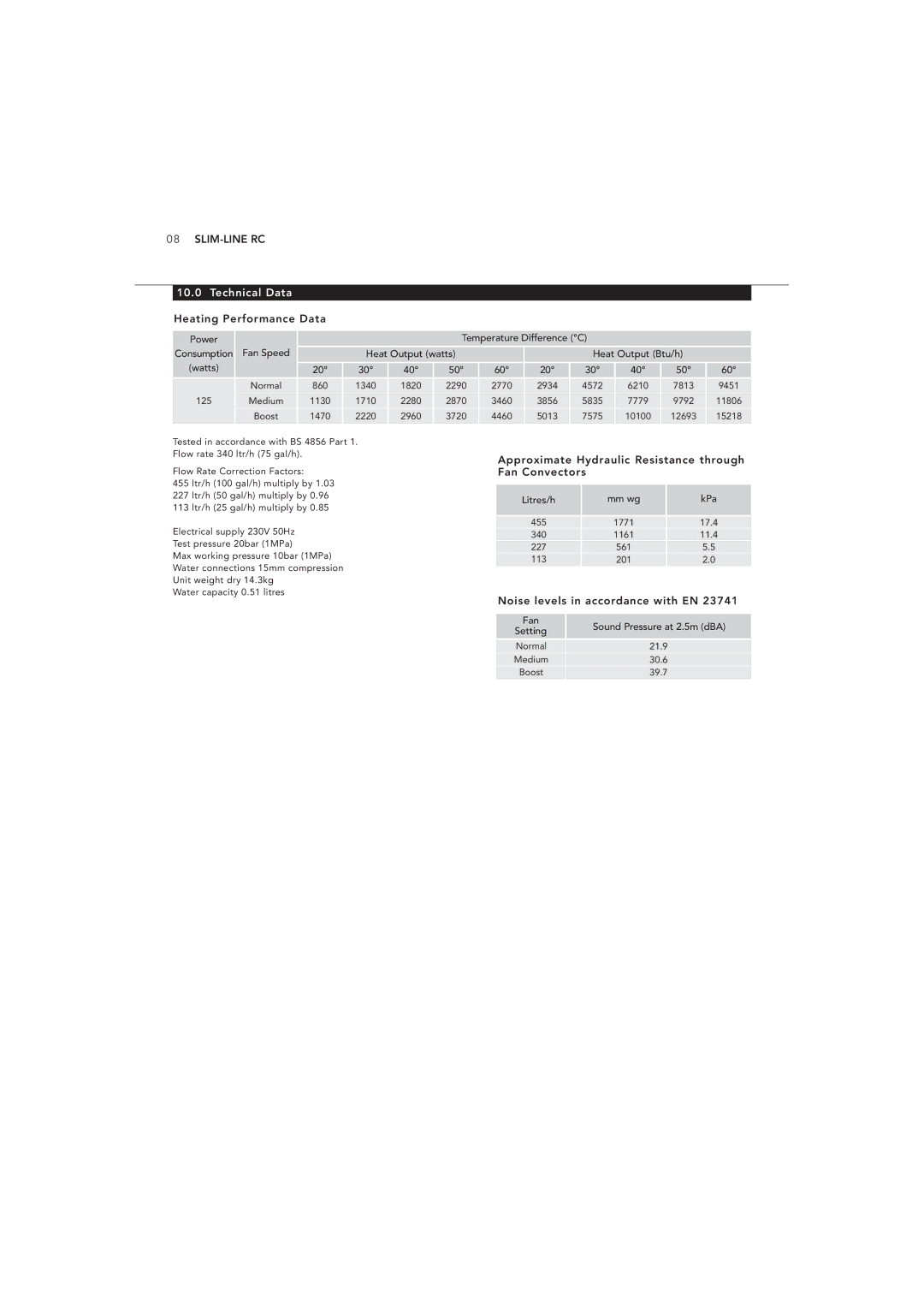 Myson 1370064 manual Technical Data Heating Performance Data, Approximate Hydraulic Resistance through Fan Convectors 