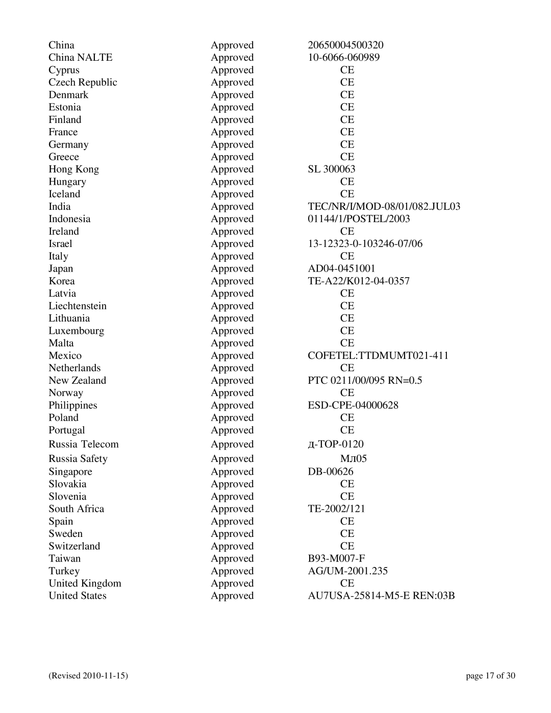 N-Tron 102RAS user manual COFETELTTDMUMT021-411 