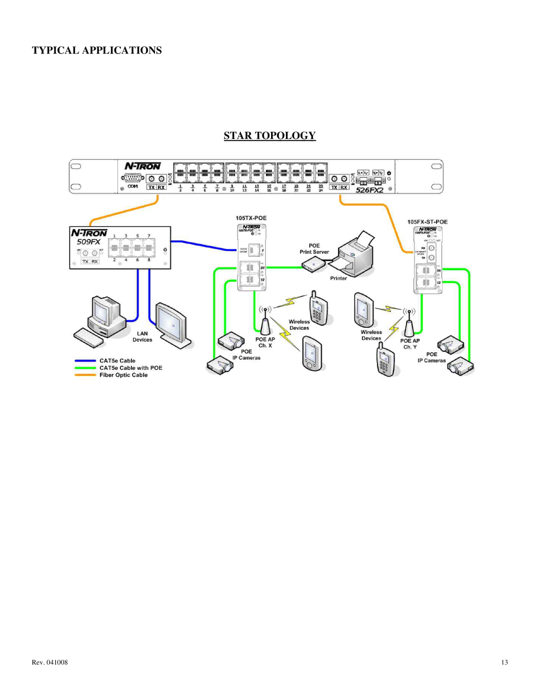 N-Tron 105FX-POE, 105TX-POE user manual Typical Applications Star Topology 