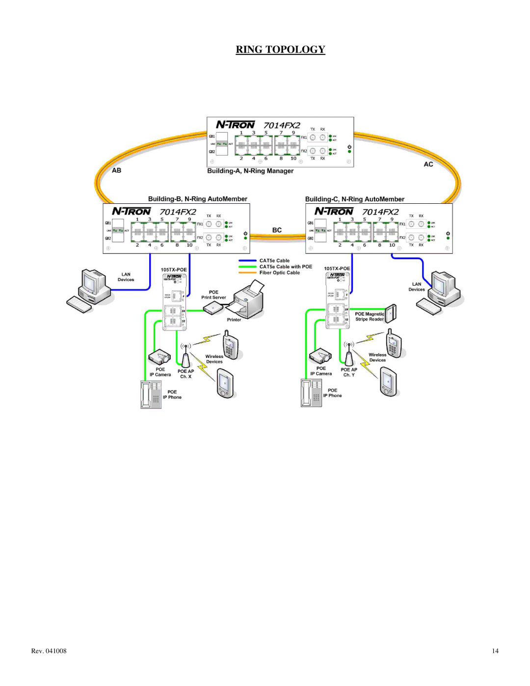 N-Tron 105TX-POE, 105FX-POE user manual Ring Topology 