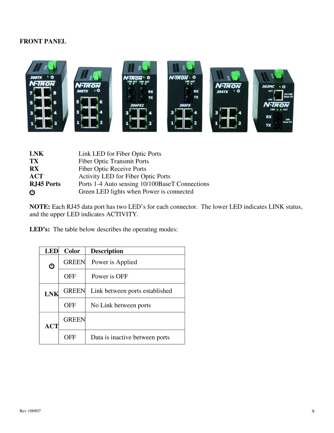 N-Tron 300 Series manual Front Panel LNK, Act, RJ45 Ports, Led, Color Description 