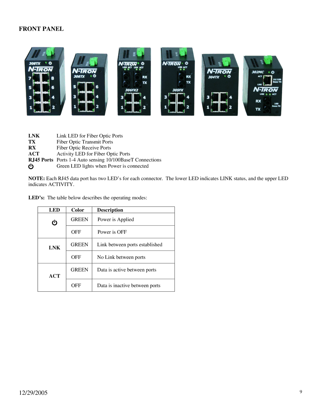 N-Tron 300 manual Lnk, Act, Led 