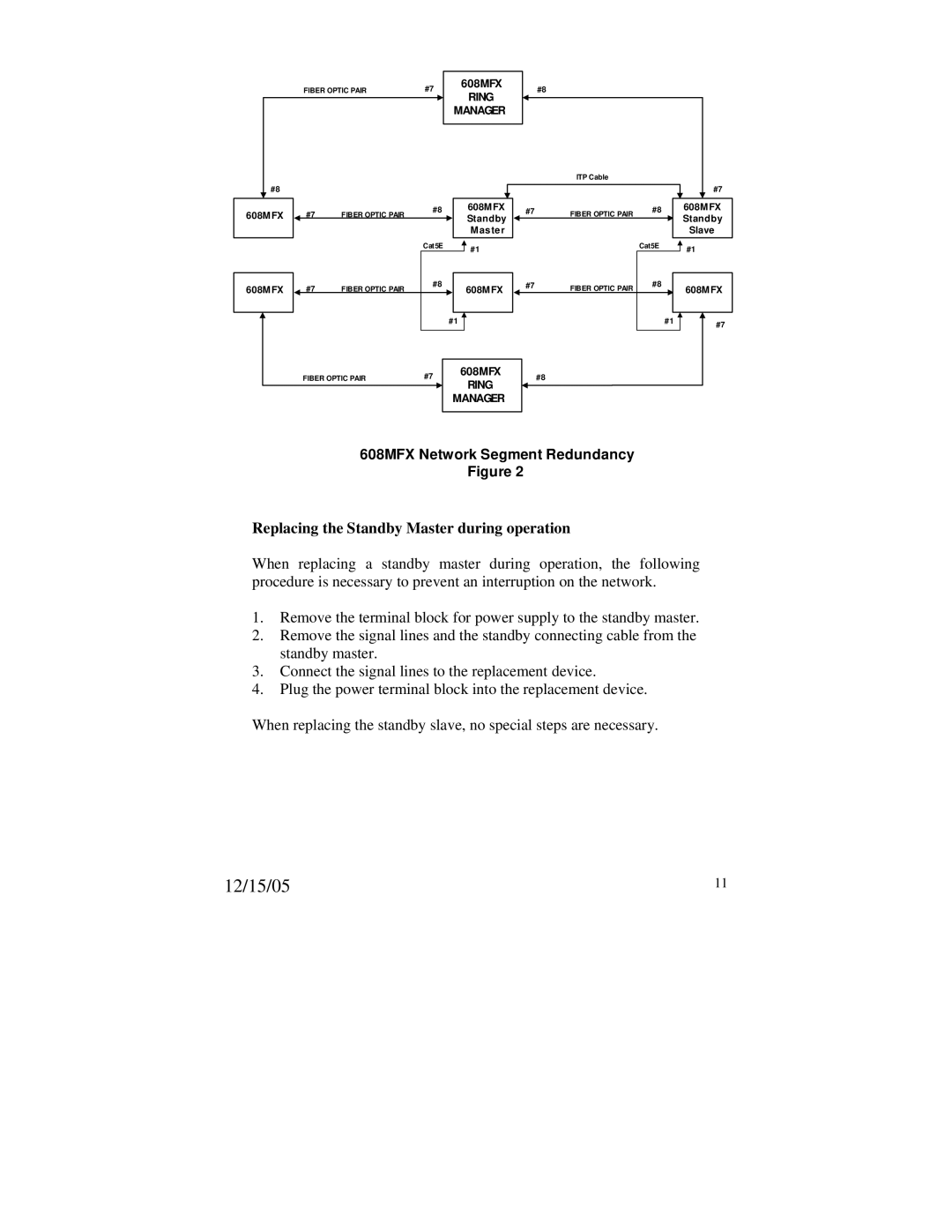 N-Tron 608MFXE-ST-80, 608MFX-ST, 604MFX-ST, 608MFXE-ST-40, 604MFXE-ST-40 manual Replacing the Standby Master during operation 