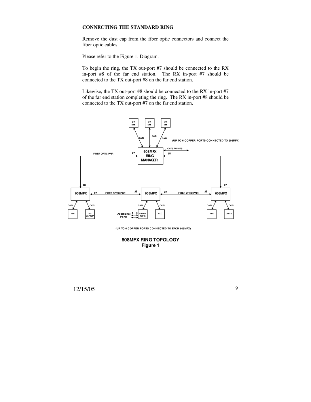 N-Tron 604MFX-ST, 608MFX-ST, 608MFXE-ST-40, 608MFXE-ST-80, 604MFXE-ST-40 manual Connecting the Standard Ring, Ring Manager 