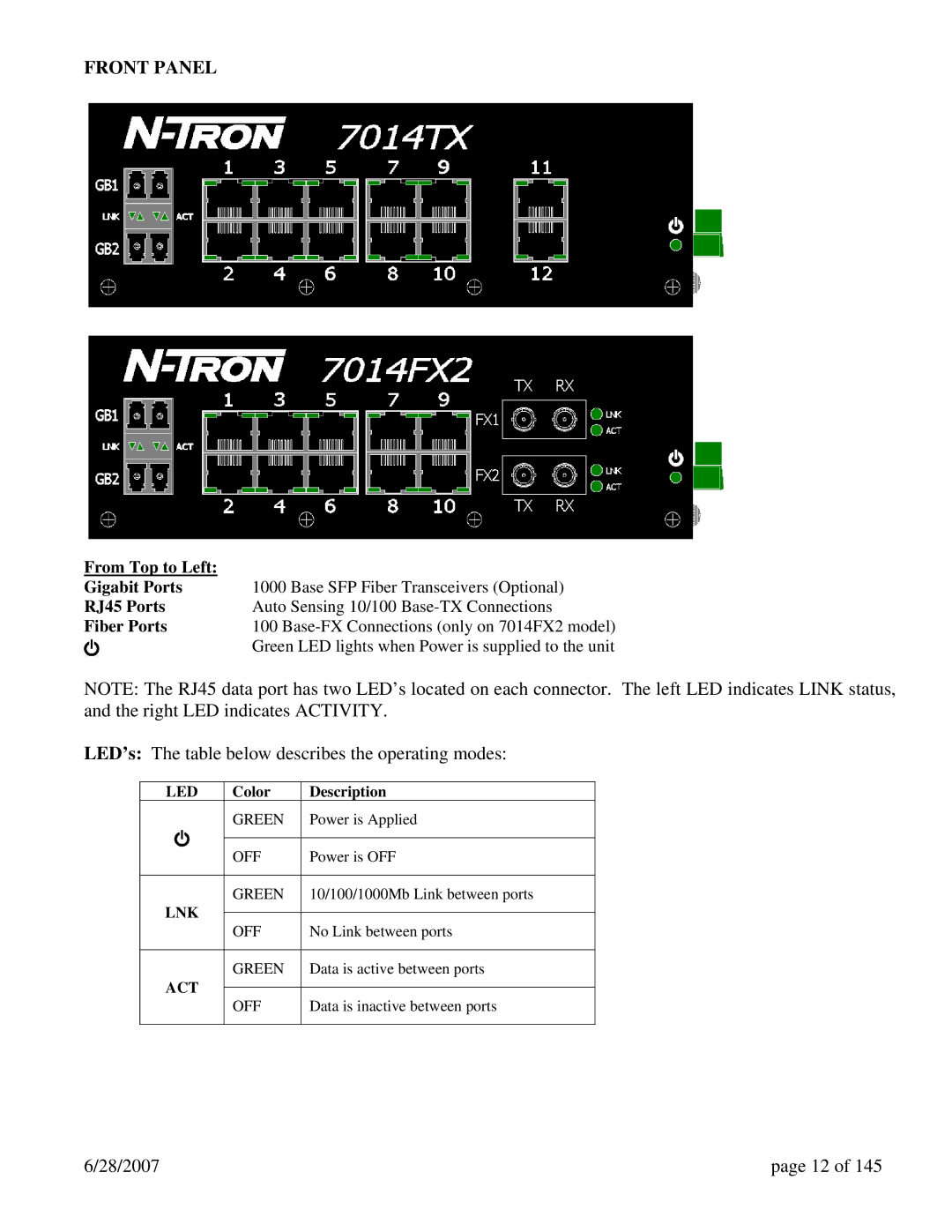 N-Tron 7014TX, 7014FX2, 7014FXE2 user manual LED’s The table below describes the operating modes, Color Description 