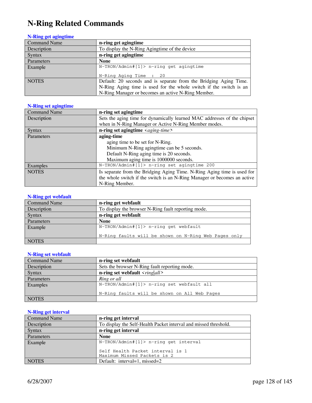 N-Tron 7014FXE2, 7014TX, 7014FX2 user manual Ring Related Commands, 28/2007 128 