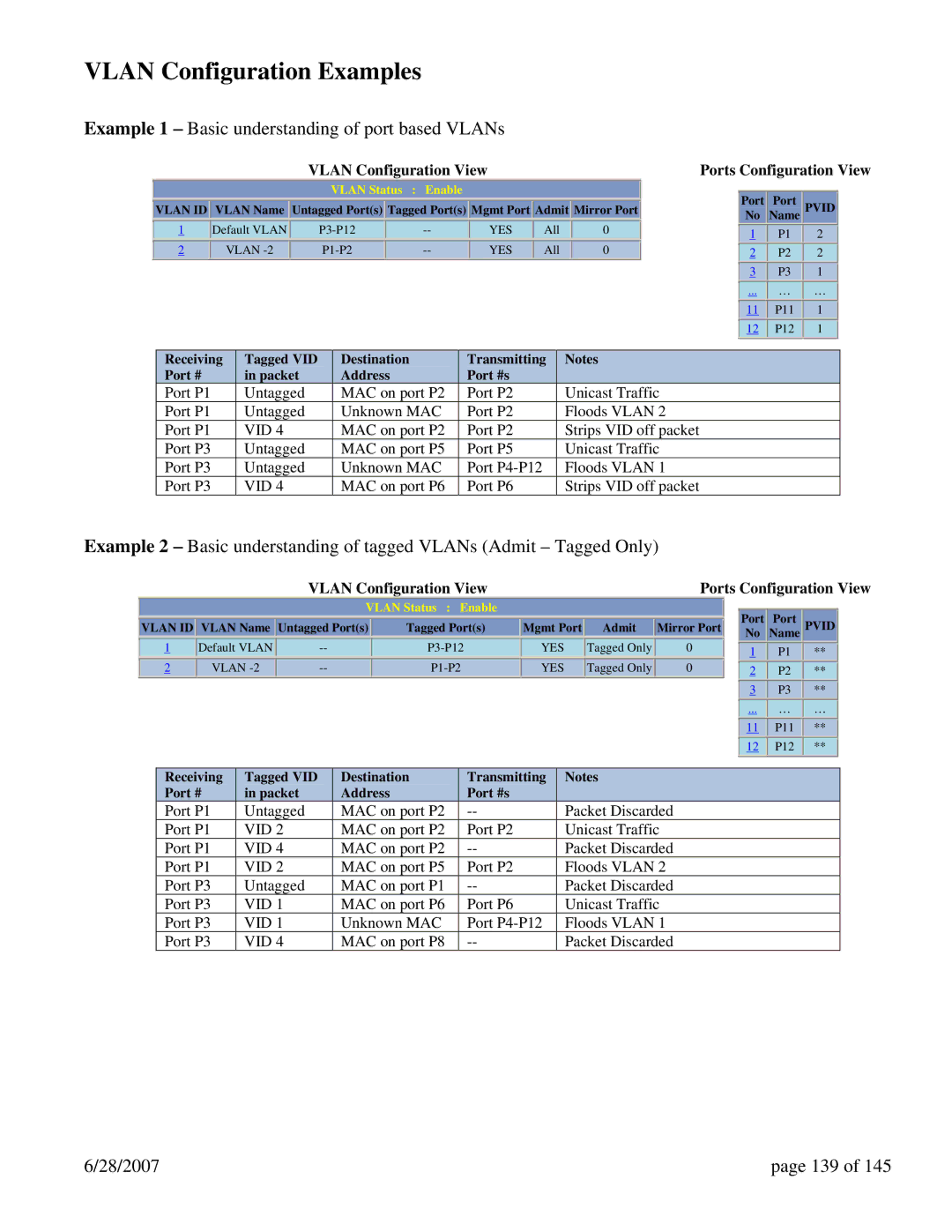 N-Tron 7014FX2, 7014TX Vlan Configuration Examples, Example 1 Basic understanding of port based VLANs, 28/2007 139 