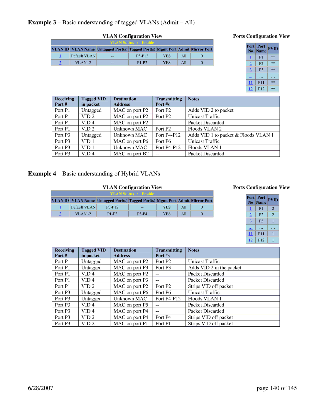 N-Tron 7014FXE2 Example 3 Basic understanding of tagged VLANs Admit All, Example 4 Basic understanding of Hybrid VLANs 