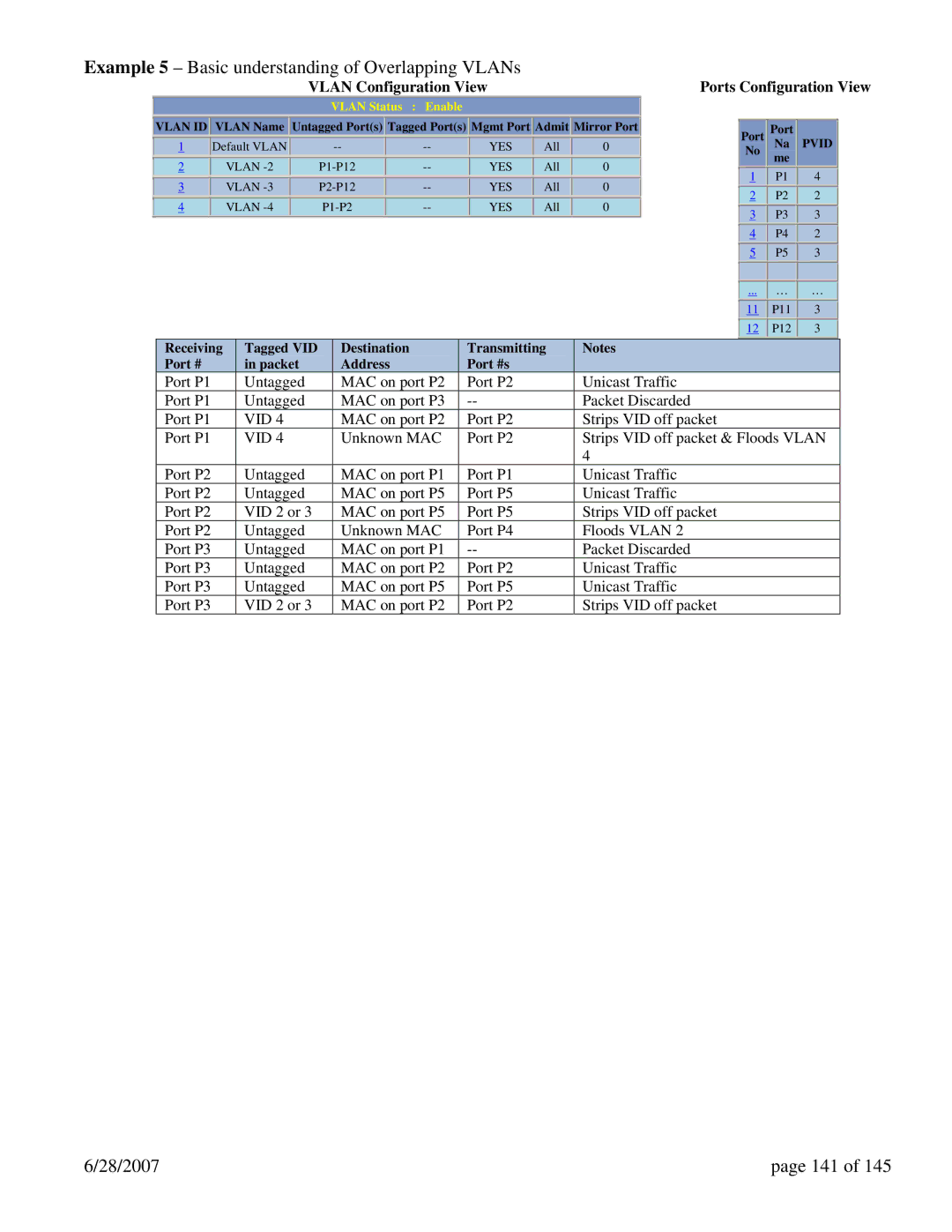 N-Tron 7014TX, 7014FX2, 7014FXE2 user manual Example 5 Basic understanding of Overlapping VLANs, 28/2007 141 